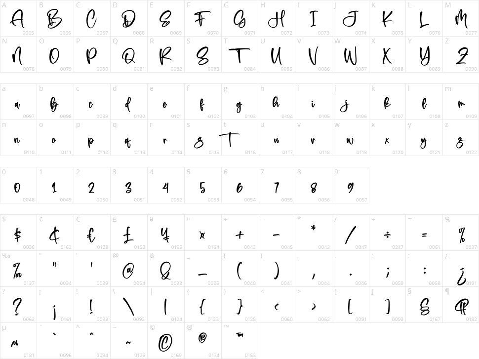 Falermost Signateria Character Map
