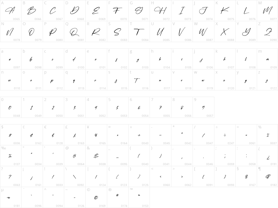 Falernola Character Map