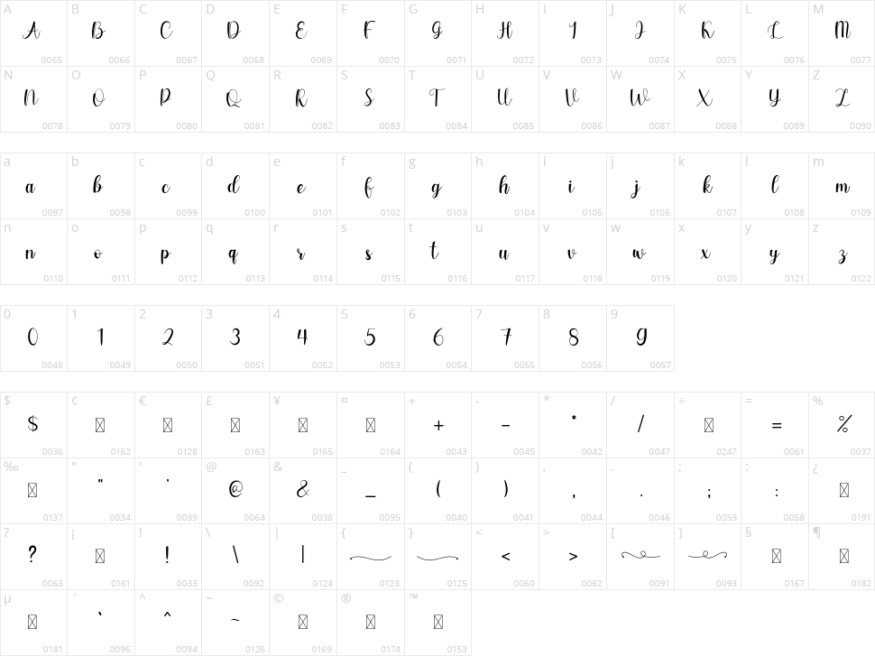 Falina Sweet Character Map