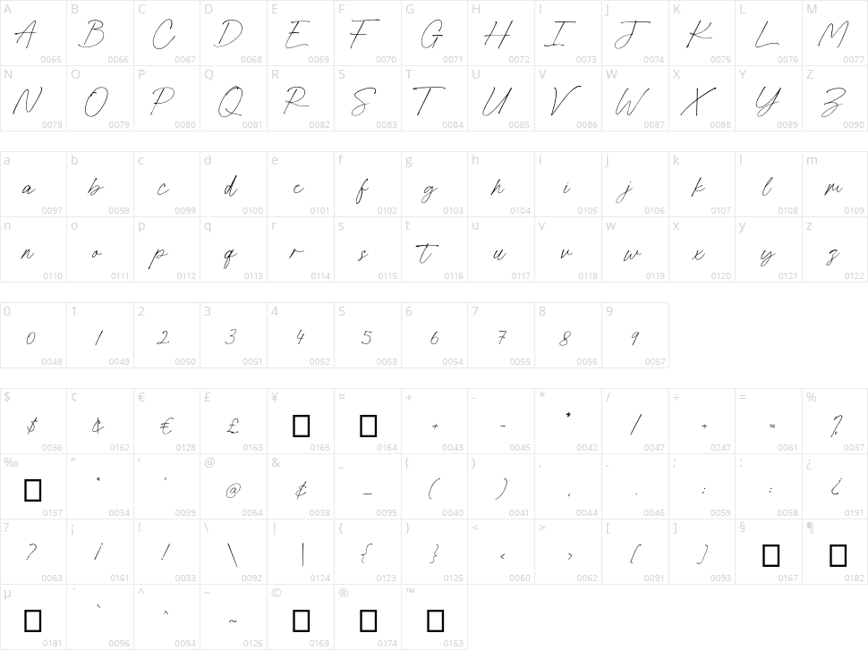 Fallen Jones Character Map