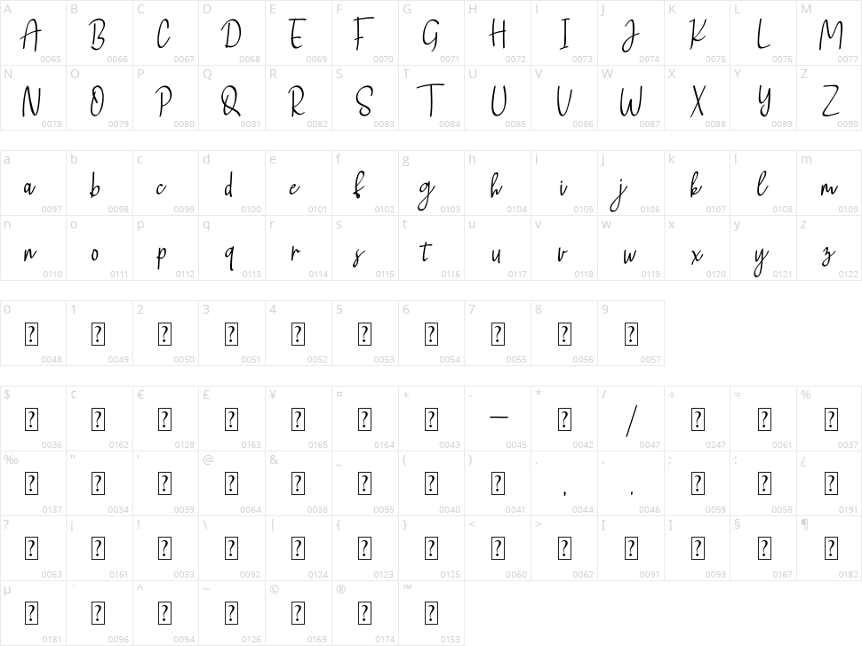 Falling Lemon Character Map