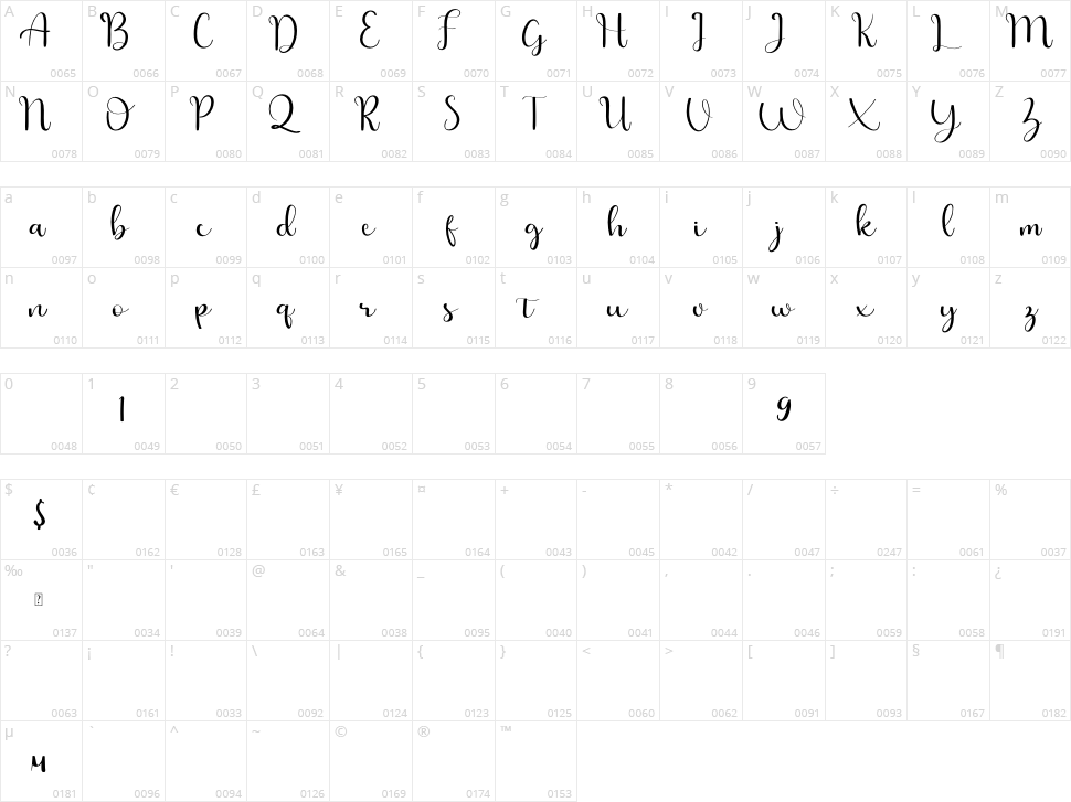 Falling Character Map
