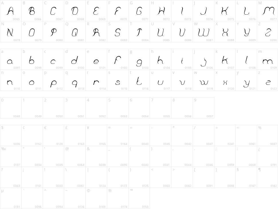 Falling In Love Character Map