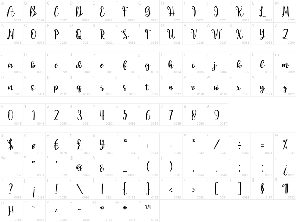 Falling Character Map