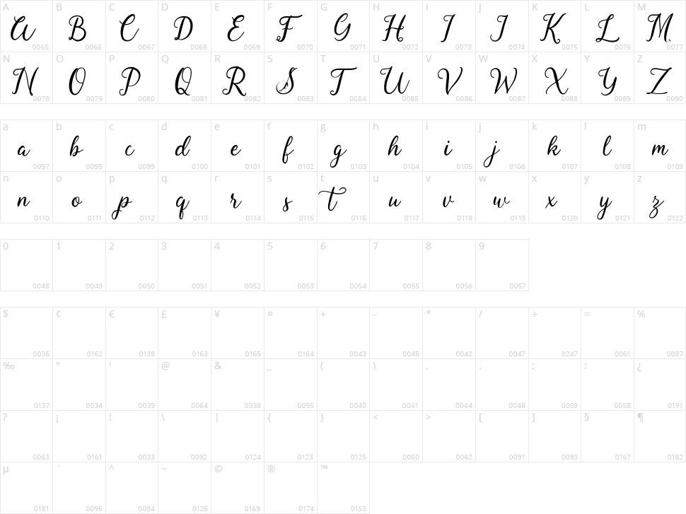 Fallisanta Character Map