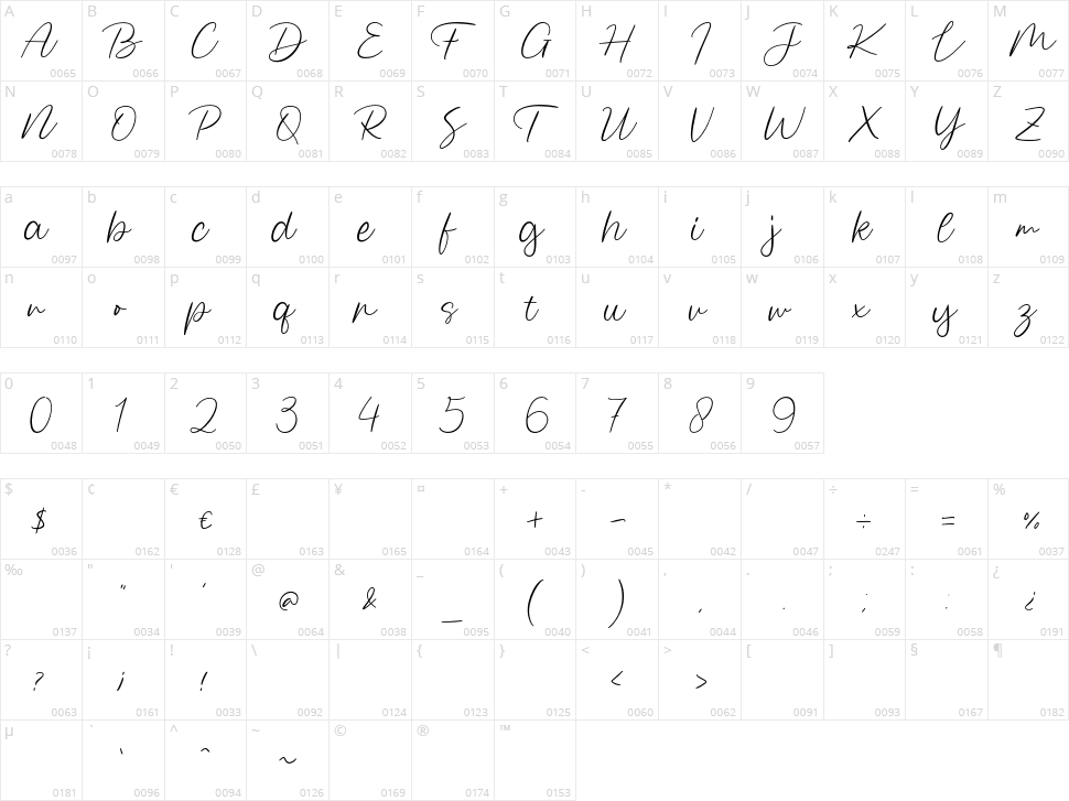 Falsafah Character Map