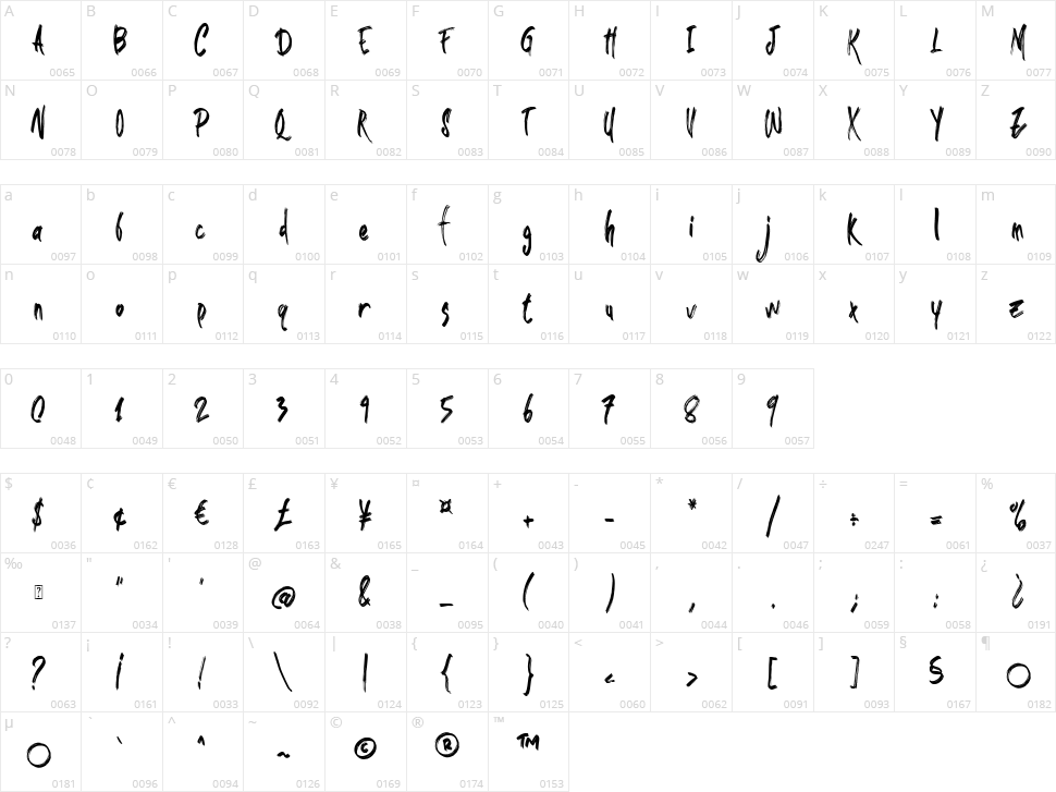 False Nine Character Map