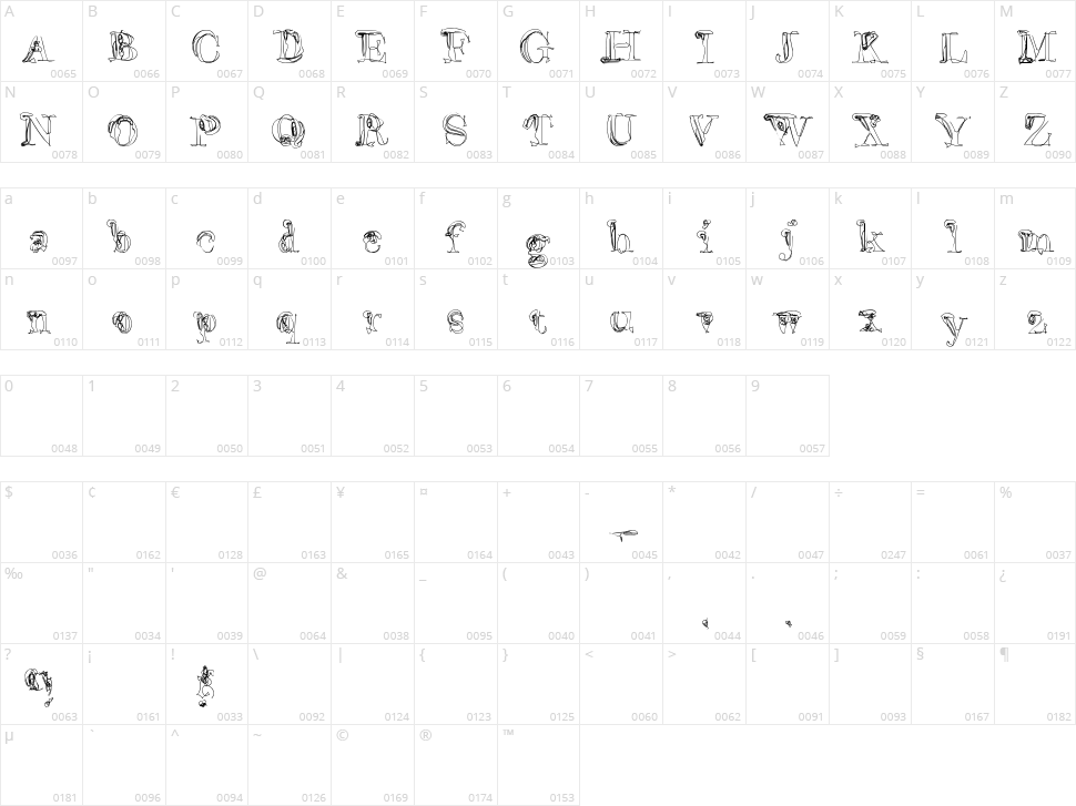 False Advertising Character Map