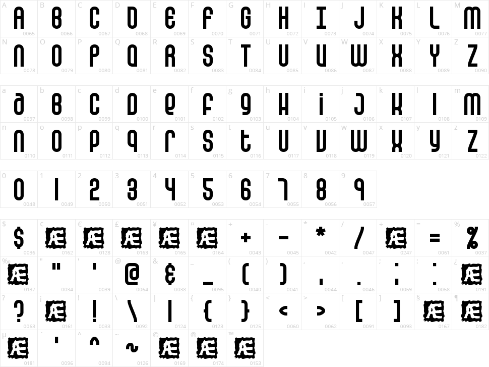 False Positive BRK Character Map