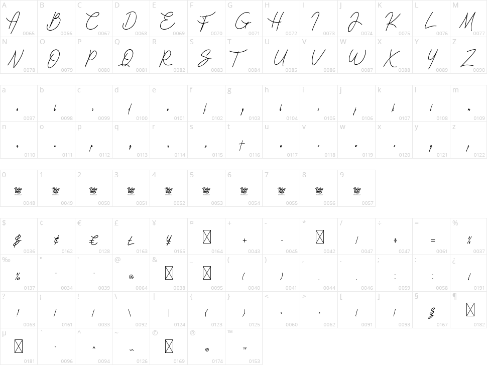 Falsetto Signature Character Map