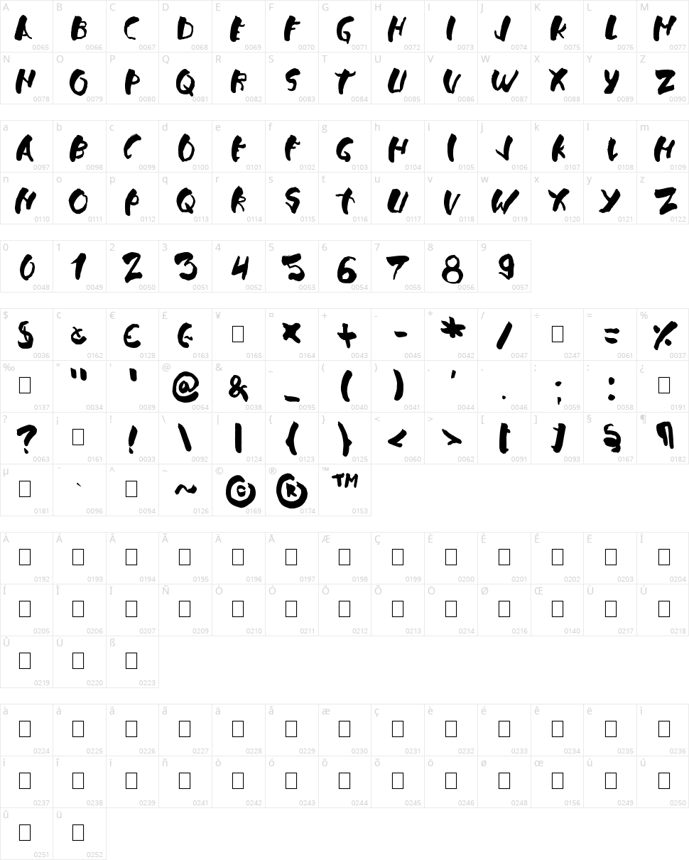Falsthan Character Map