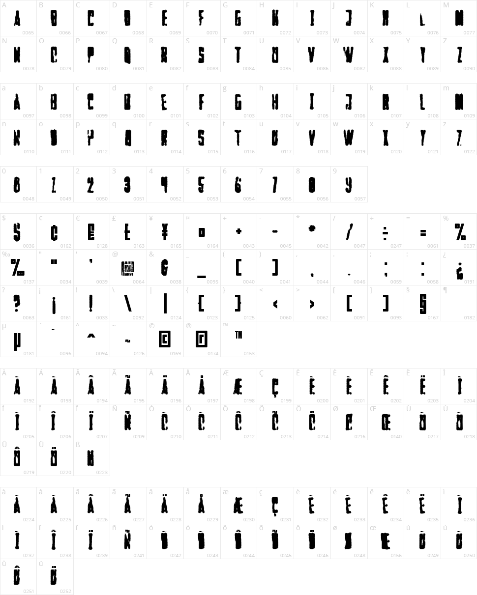 Faltura Alien Character Map