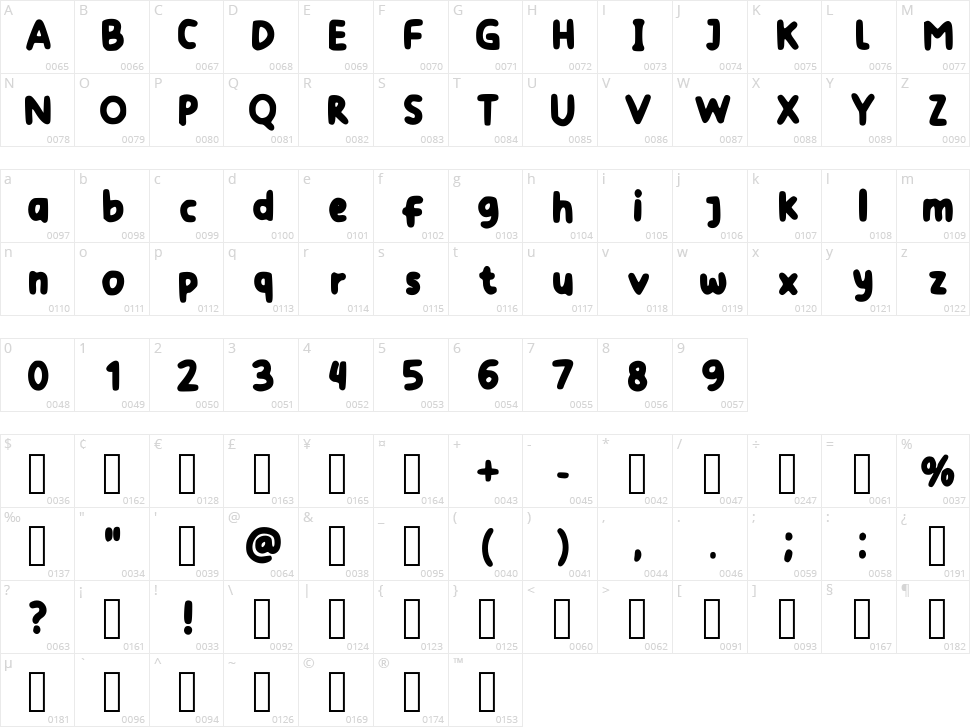 Falyadhias Character Map