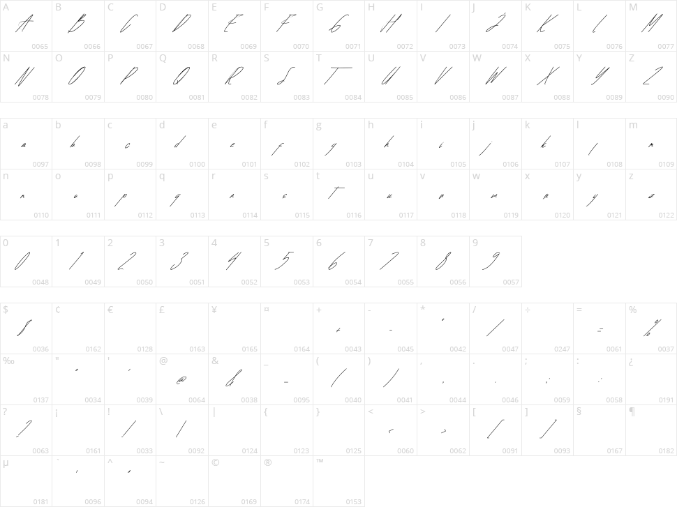 Famanthalio Character Map