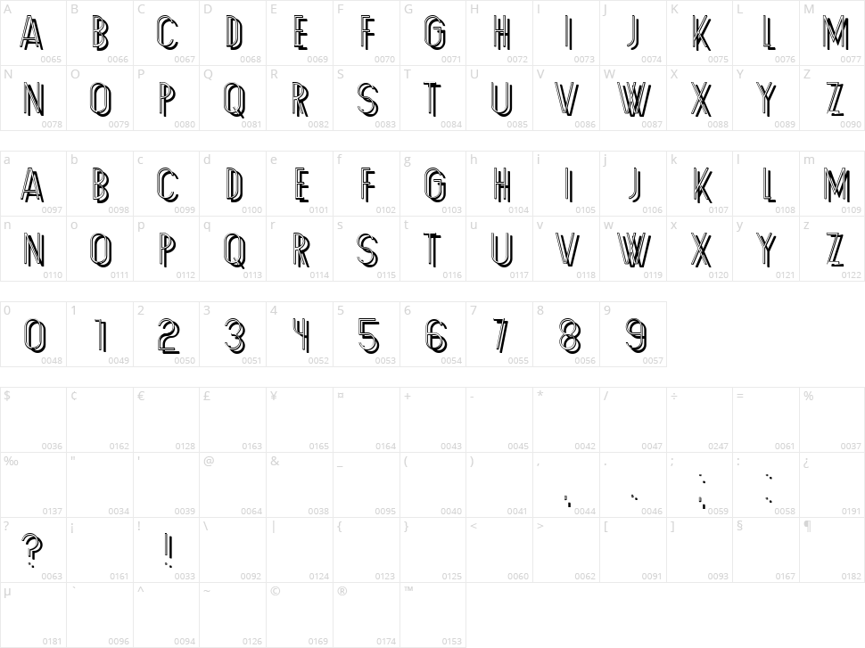 Familie Character Map