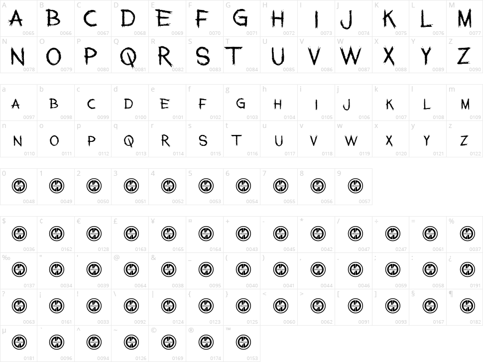 Family Annihilator Character Map