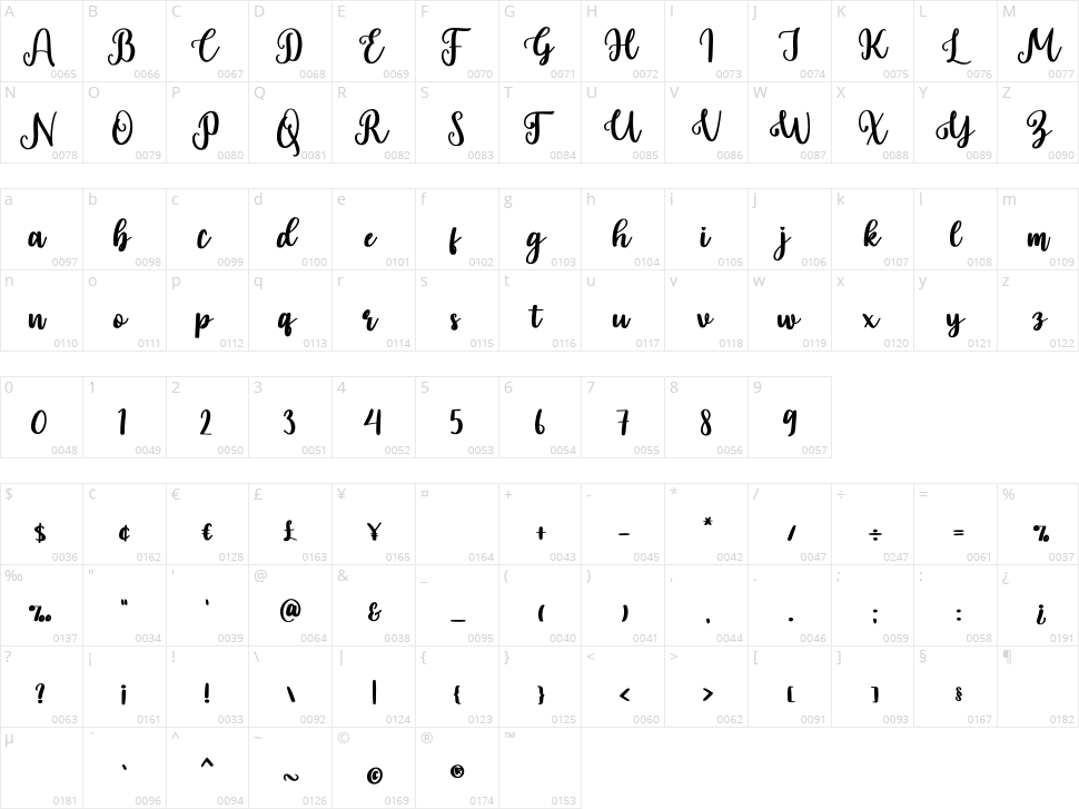Family Home Character Map