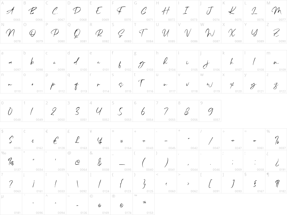 Family Prosperity Character Map