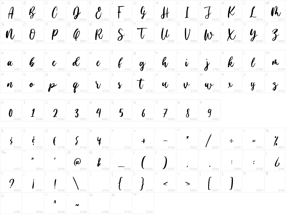 Family Times Character Map