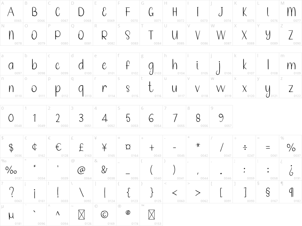 Family Vacation Character Map