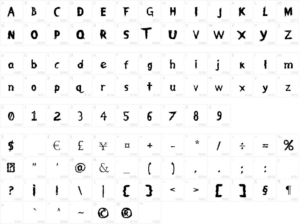 Family Character Map
