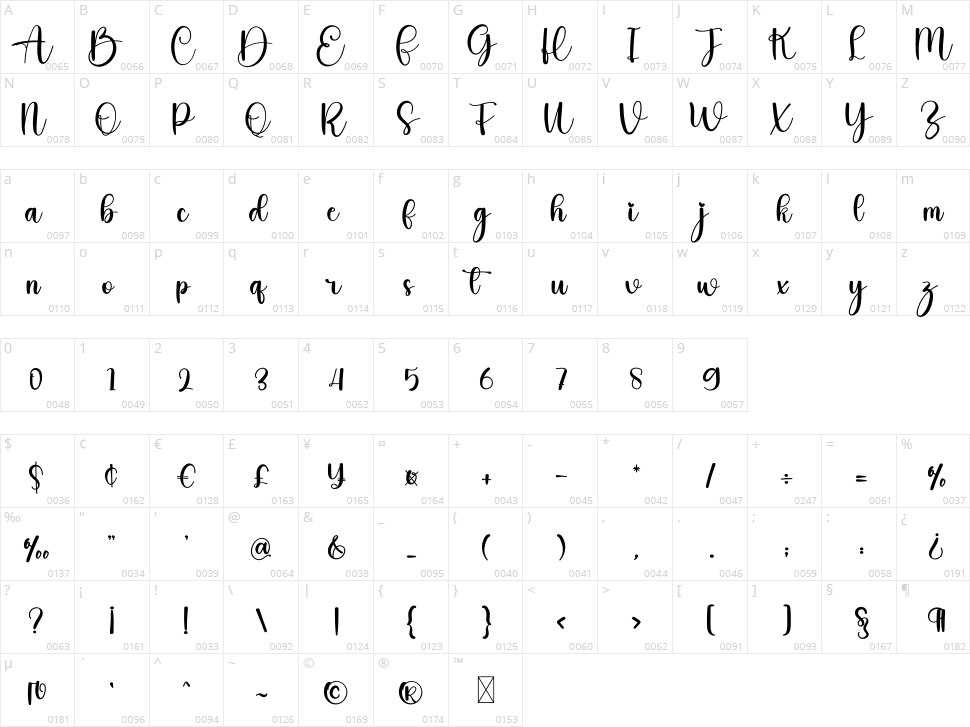 Family Character Map