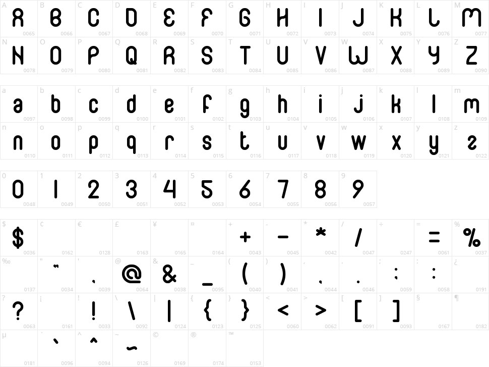 Family & Friend Character Map