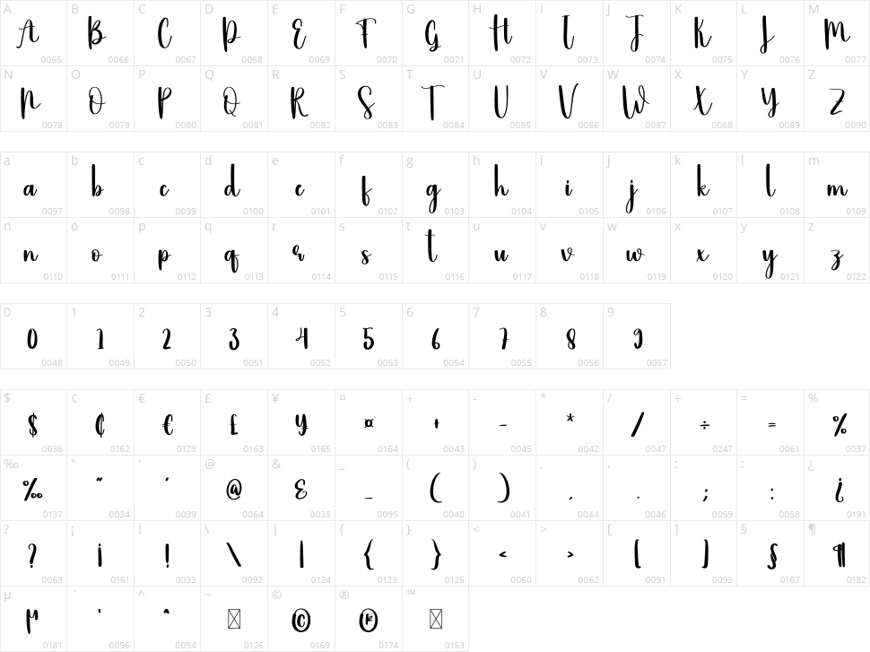 Family Character Map