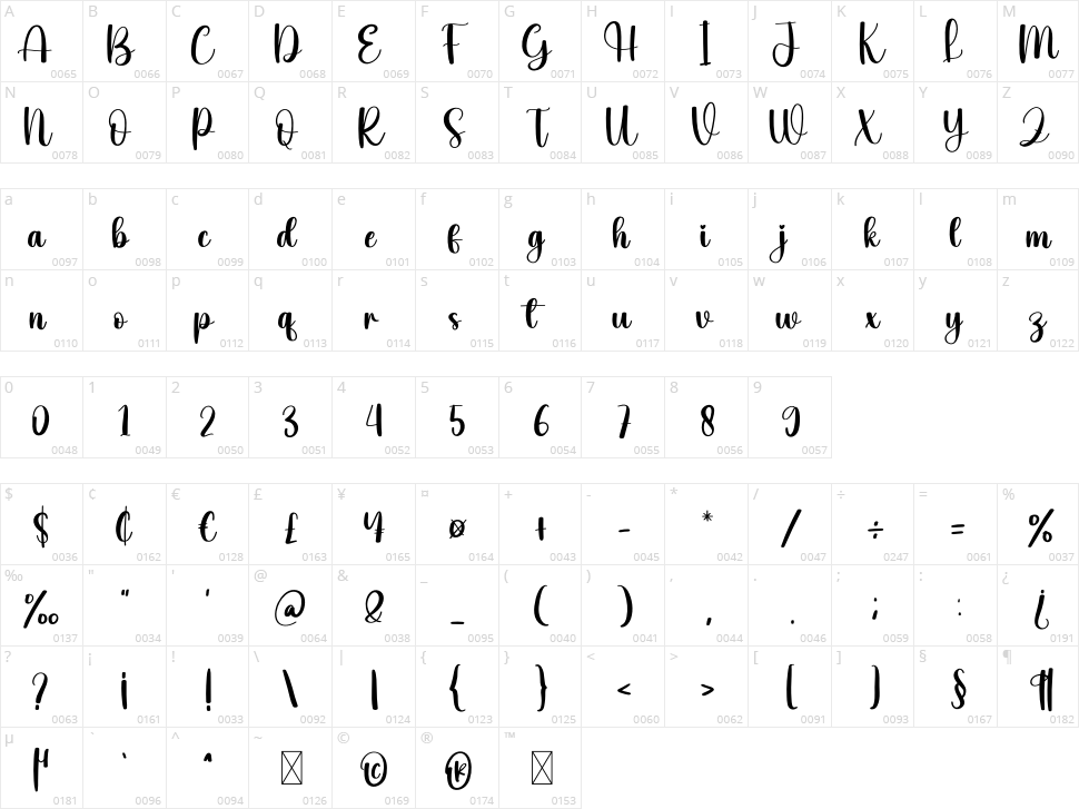 Family Character Map
