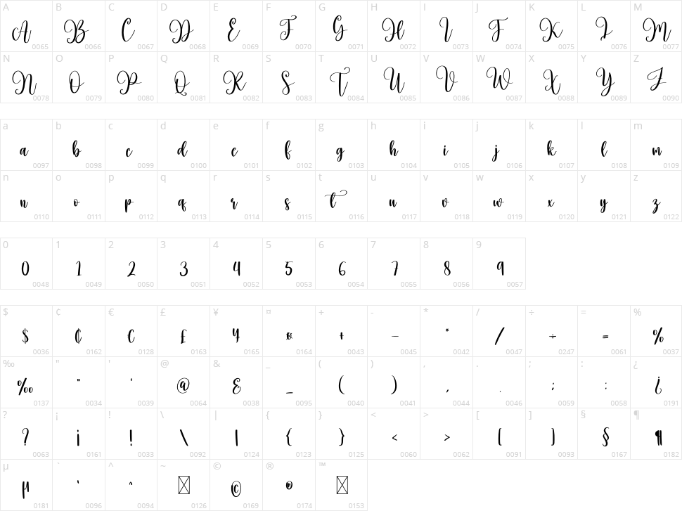 Family Character Map