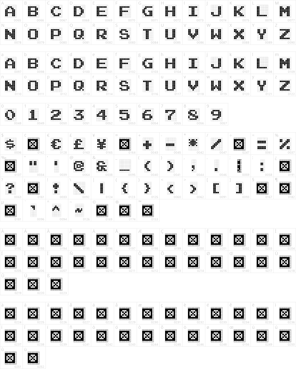 Famirids Character Map