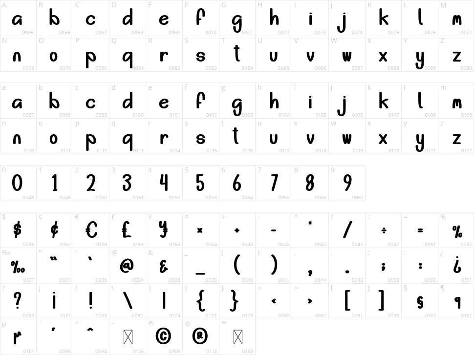 Famous Beach Character Map