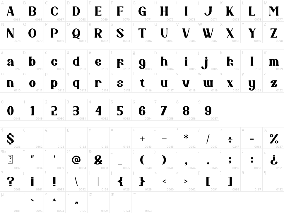 Famous Cool Character Map