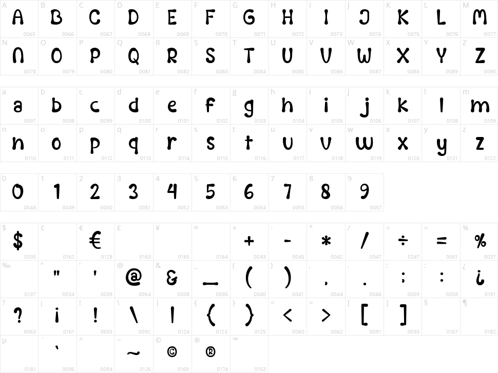 Famous Character Map