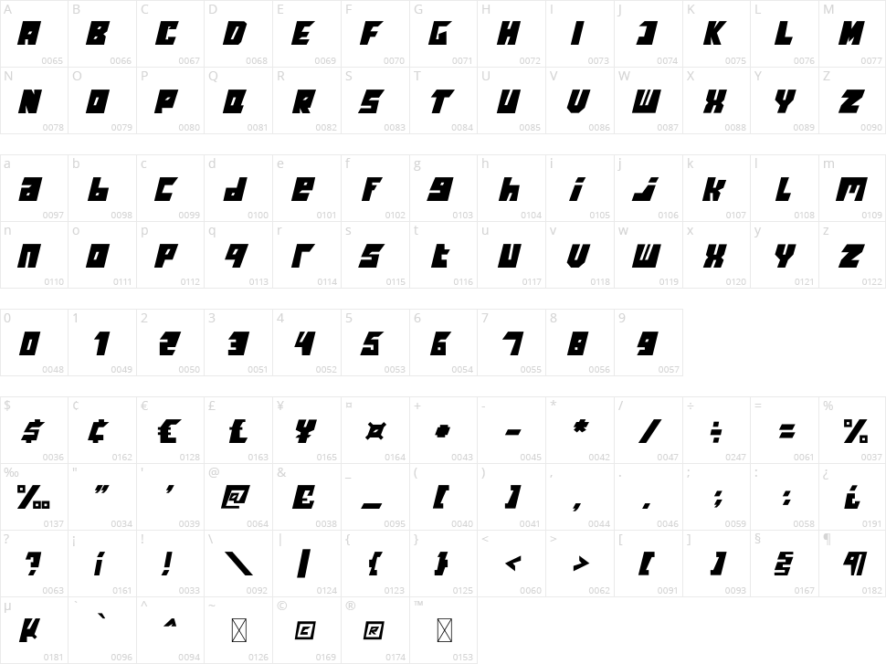 Famous Character Map
