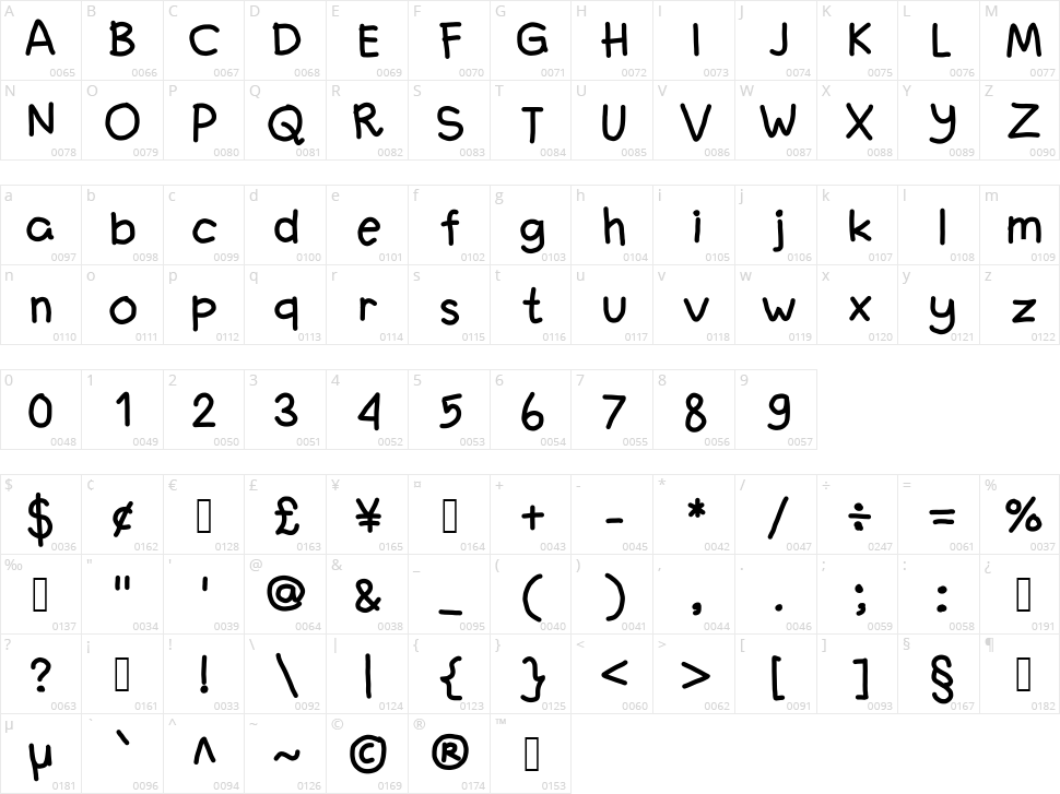 Fanandiaa Character Map