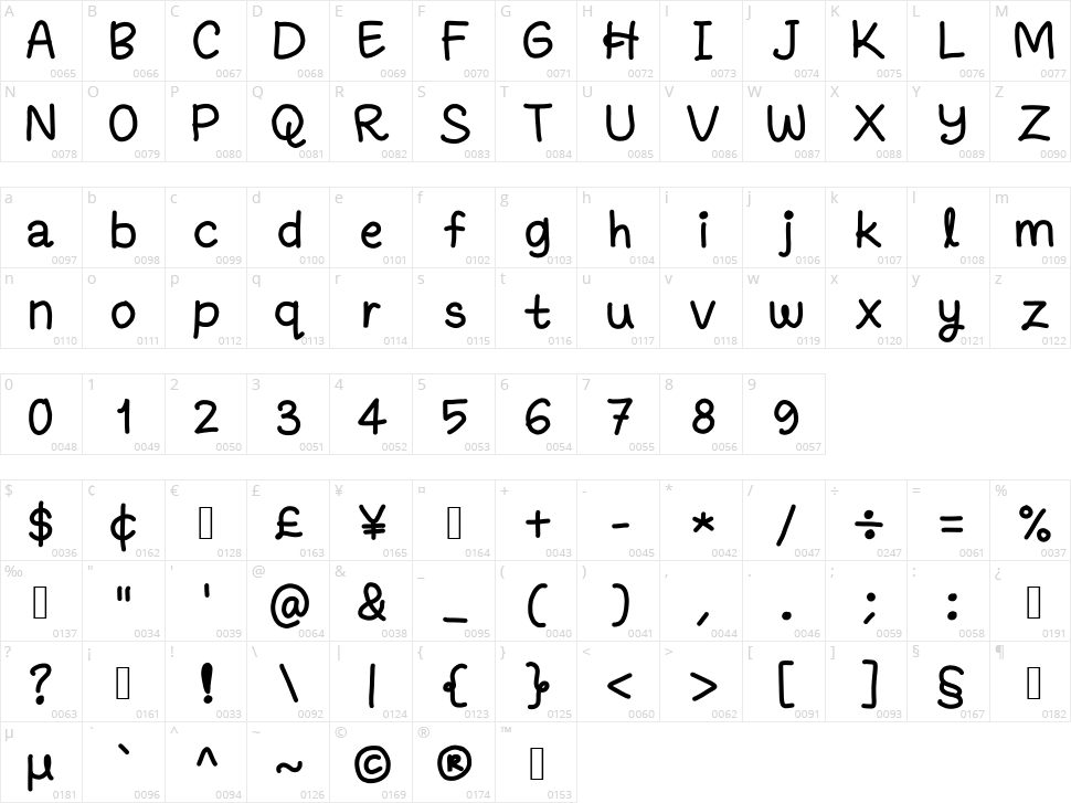 Fanandiamochamad Character Map