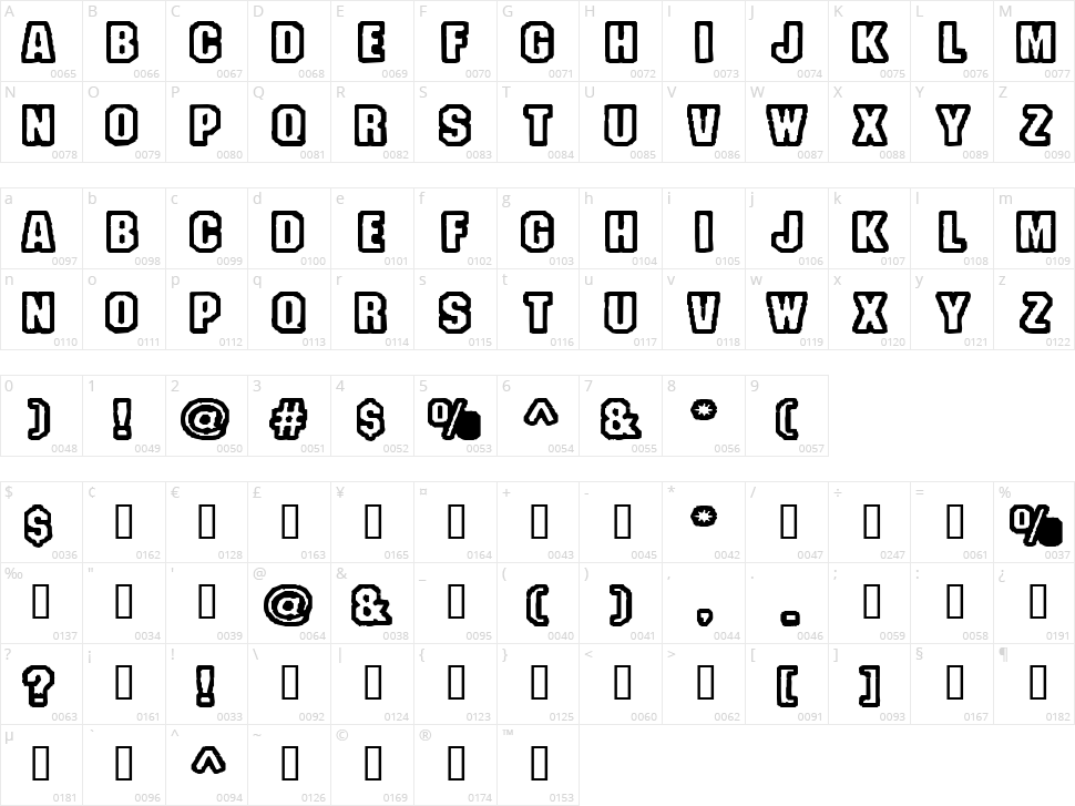 Fanatika Character Map