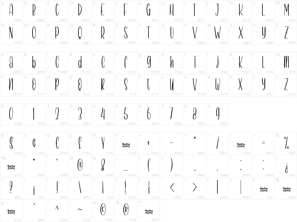 Fancy Brownies Character Map
