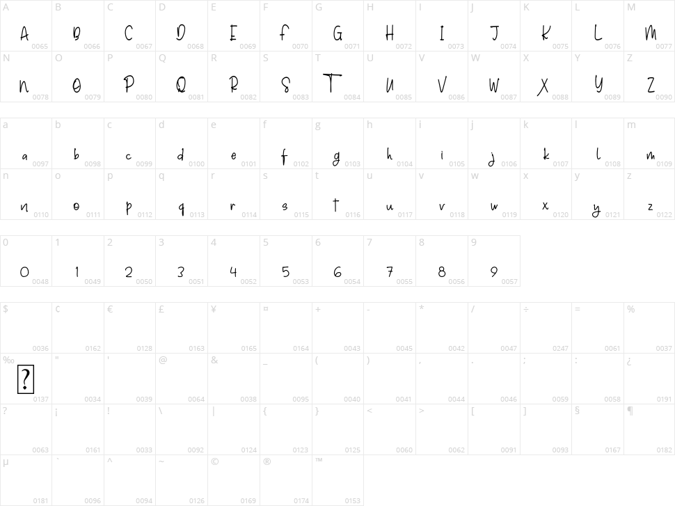 Fancy Epic Character Map