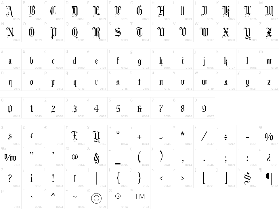 Fancy Card Text Character Map