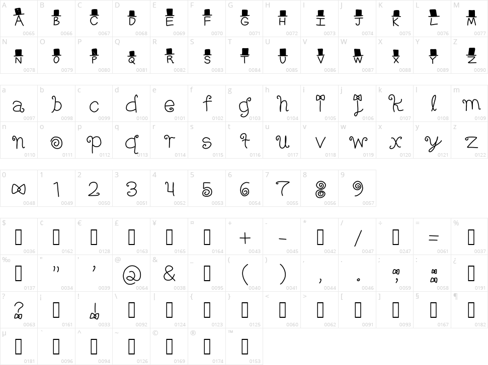 Fancy! Character Map
