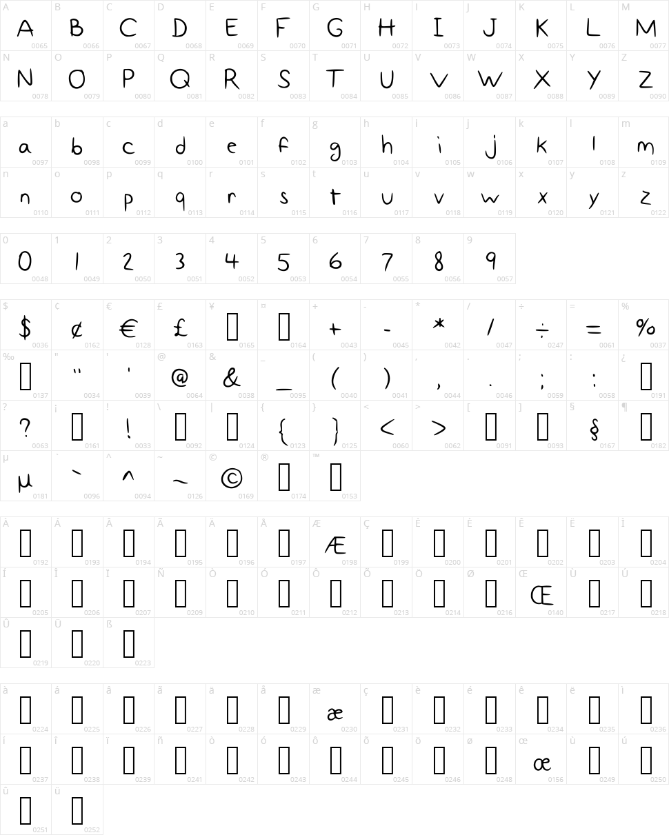 Fancy Not Character Map