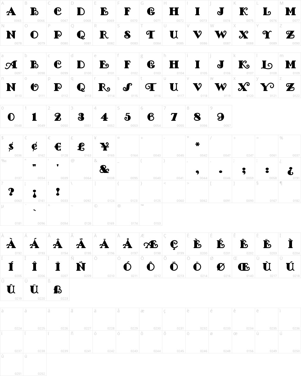 Fancy Pants Character Map