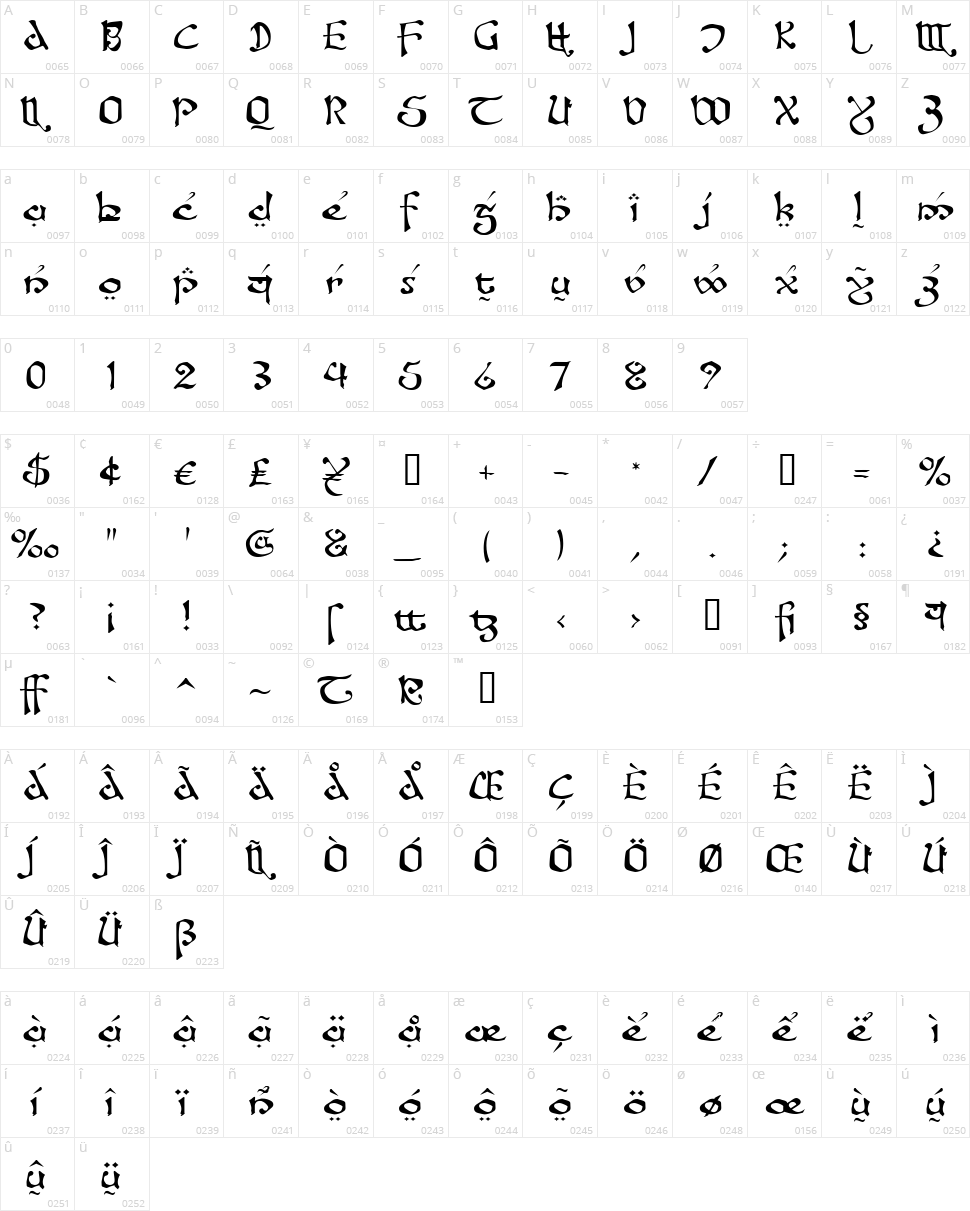 Fanjofey AH Character Map
