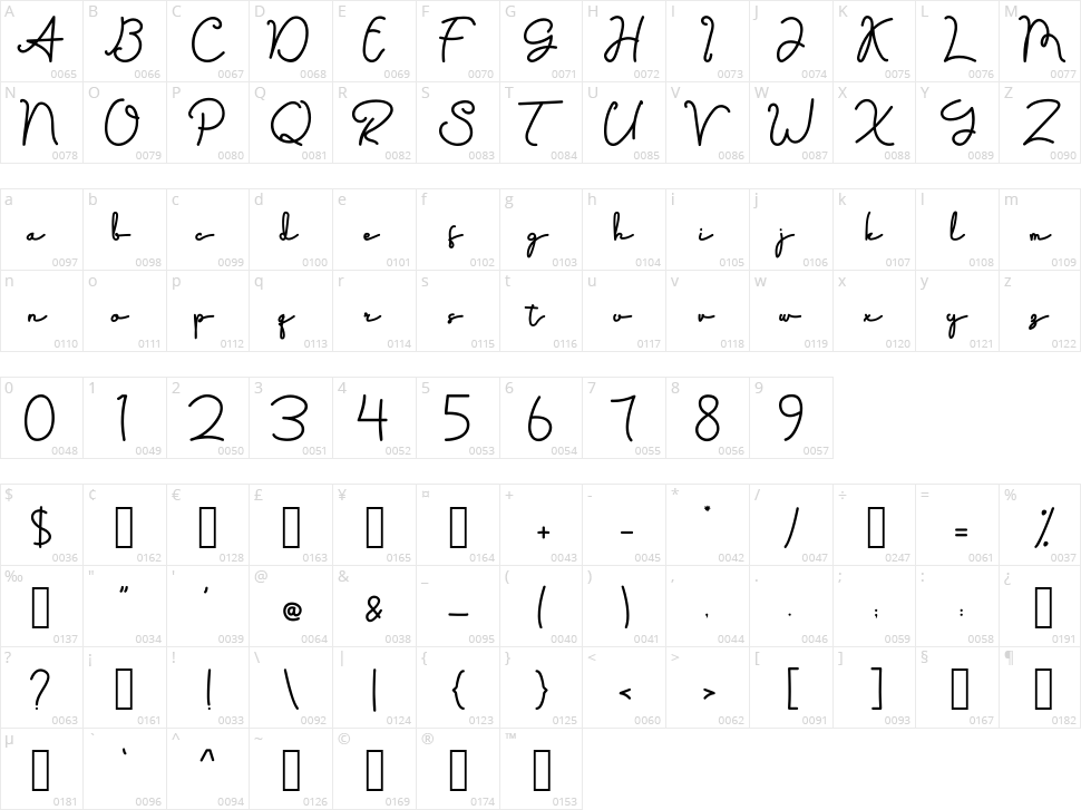 Fannisha Character Map