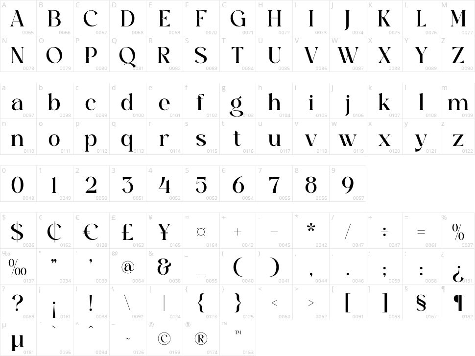 Fantasik Character Map