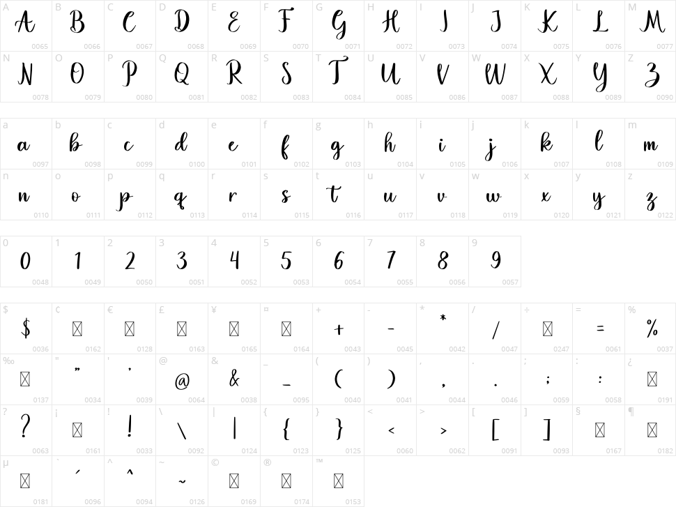 Fantastic Character Map