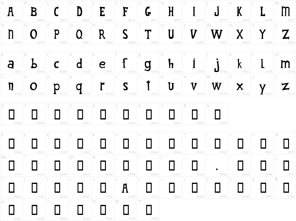 Fantastic Four Character Map
