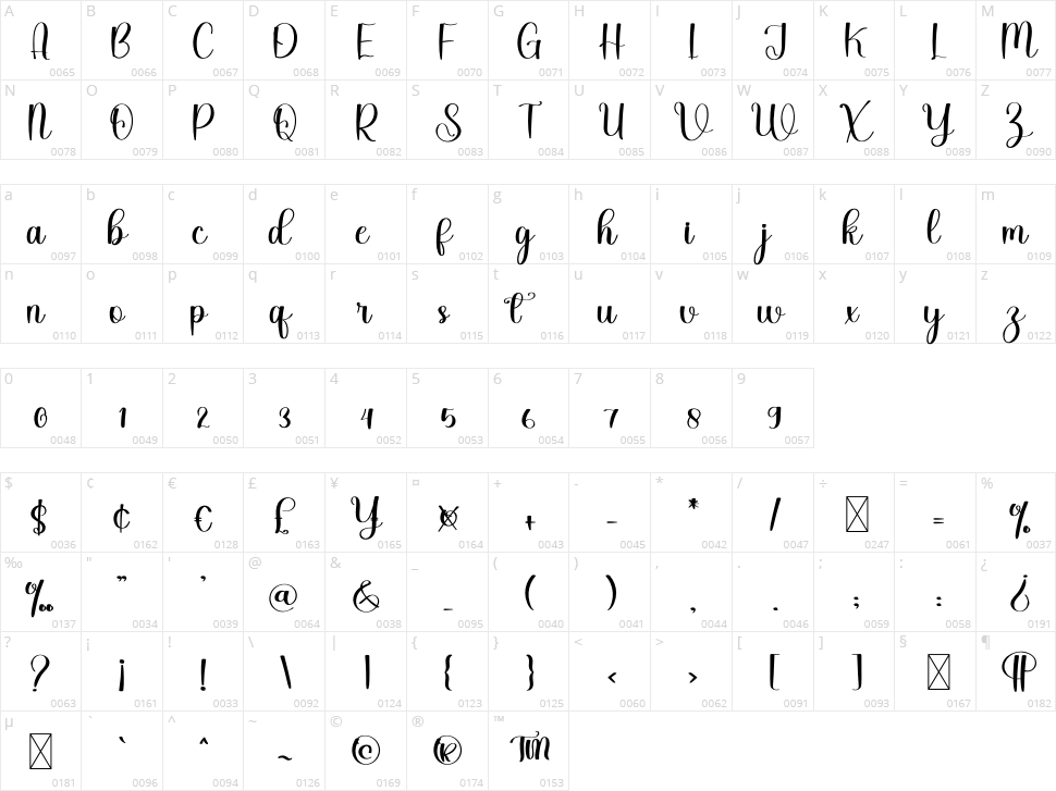 Fantastic Character Map